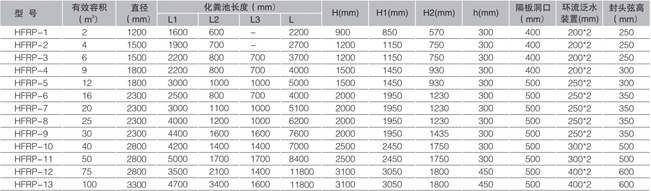 HFRP環保型玻璃鋼整體生物化糞池尺寸表